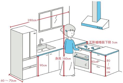 廚房灶台高度|廚具設計 ！ 廚具高度怎麼挑？ 內行人才懂的尺寸關鍵。